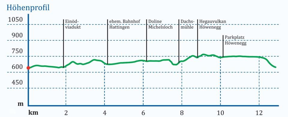 hoehenprofil-tour-10