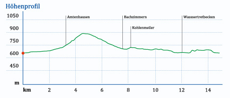 hoehenprofil-tour